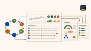 Painel de monitoramento com logs, métricas de SLA e status de processos automatizados